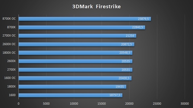 AMD Ryzen 2. genercie - evolcia revolcie?